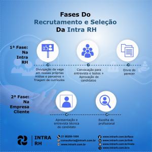 Intra RH Recrutamento e seleção Rio de Janeiro RJ